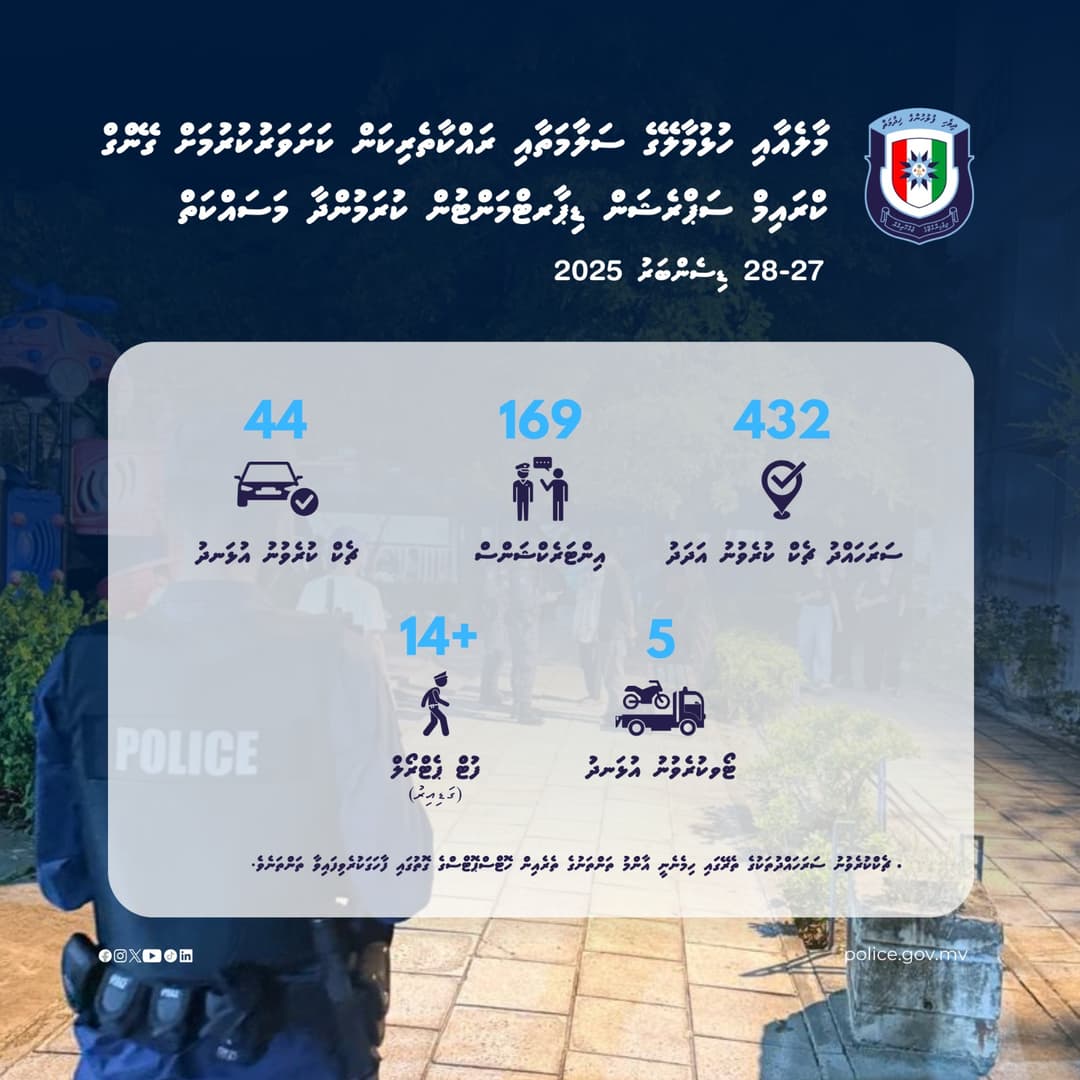 ފާއިތުވި 48 ގަޑިއިރުތެރޭ މާލެއިން ފަސް އުޅަނދެއް ޓޯވކޮށްފި
